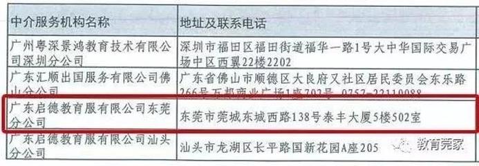 家長留心了！東莞僅5家機構具備自費出國留學服務資質